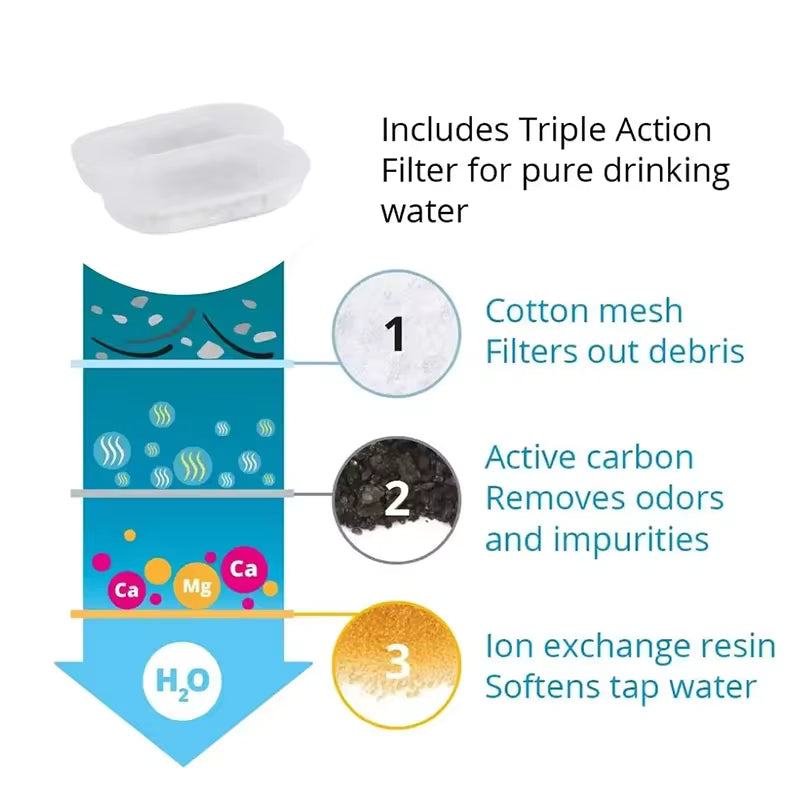 EverPaw Fountain Filters x8